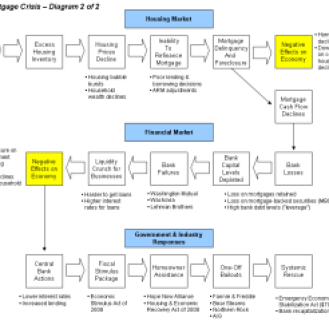 Subprime_Crisis_Diagram_-_X1